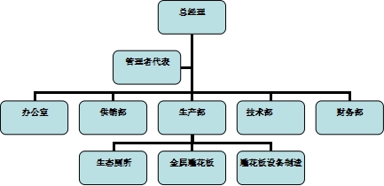 掌中彩管理团队 掌中彩管理团队